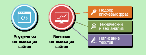 Поисковая оптимизация практическое руководство по продвижению сайта в интернете